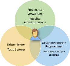 Schema Schema